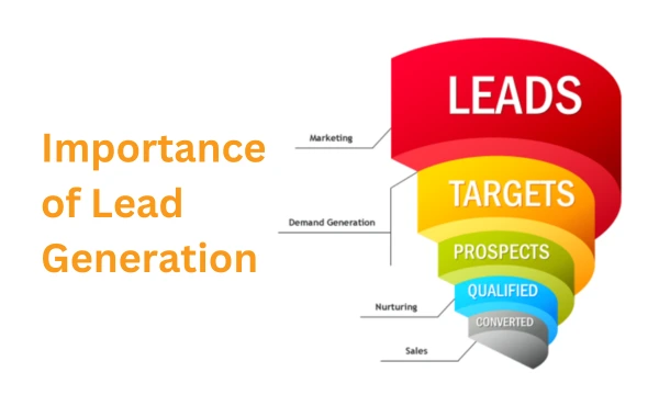 Importance of Lead Generation